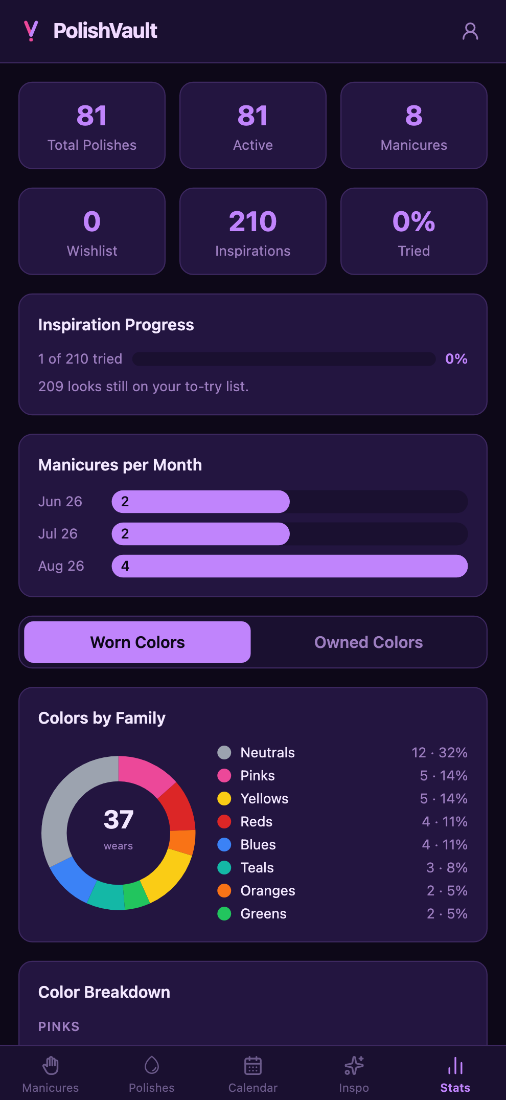 The PolishVault stats screen — totals for polishes and manicures above a colours-by-family chart.